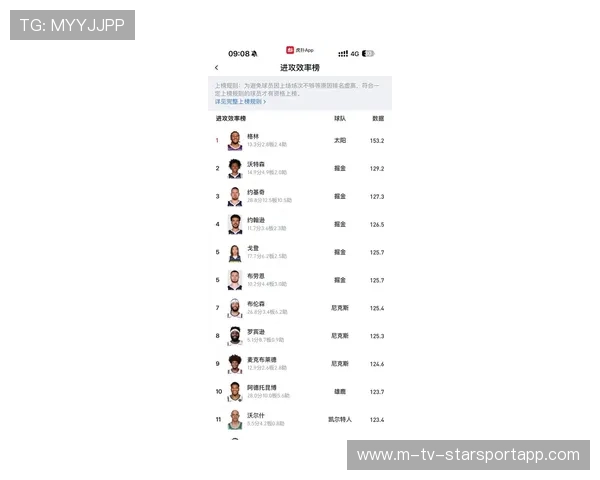 最佳防守球员和进攻巨星排名新出炉！，最佳防守球员怎么评